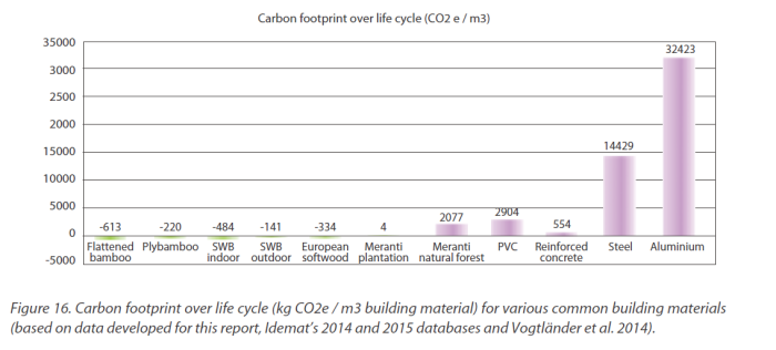 Co2 costs